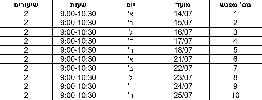 הכנה לכיתה מדעית